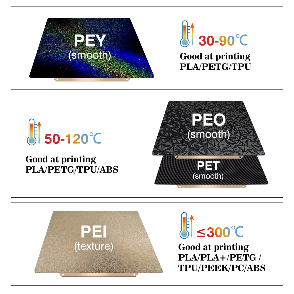 Build Plate 257x257 Spring Ste - 3D Printing Bambu Lab A1 recension och pris